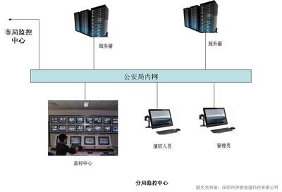 伊泰“云監控”護航城市安全 系統監控服務助力智慧城市建設