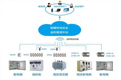 山西省智慧用電安全管理系統 系統監控服務解析