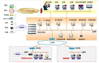 呼叫中心平臺系統的監控服務設計與實現