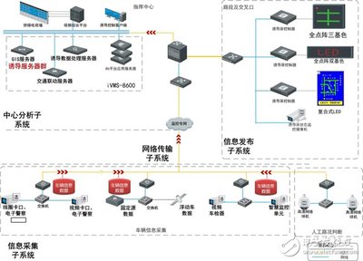 中小城市智能交通系統監控服務的現狀與發展方向