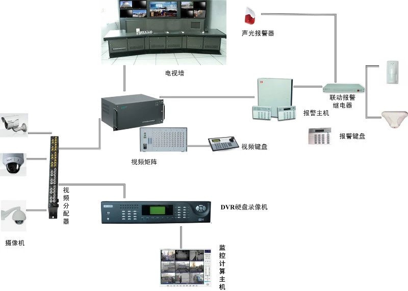 消防系統聯動關系圖與系統監控服務的深度解析