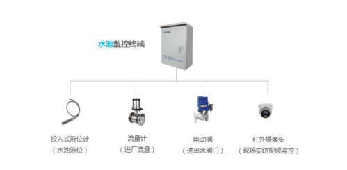 泵站智能監(jiān)控系統(tǒng)解決方案 打造高效、可靠、無(wú)人化的系統(tǒng)監(jiān)控服務(wù)