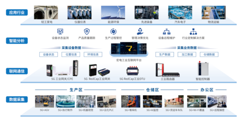 宏電5G全連接工廠解決方案亮相上海國(guó)際智能工廠展，賦能工業(yè)智造新未來(lái)