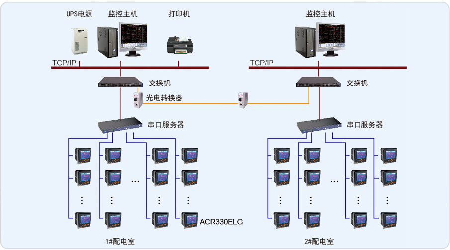 智能工廠可視化監(jiān)控中心 系統(tǒng)監(jiān)控服務(wù)的核心功能與應(yīng)用價(jià)值