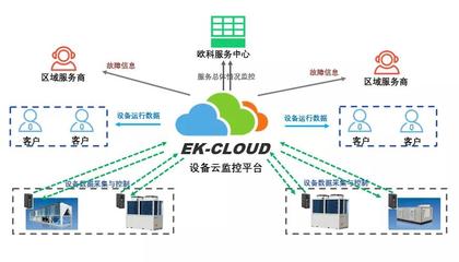 搶“鮮”一步！EK四管制風(fēng)冷冷熱水機(jī)組即將震撼上市，智能系統(tǒng)監(jiān)控服務(wù)開(kāi)啟新篇章