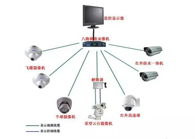 拒做安防小白 一張圖看懂網絡監控拓撲的“搞笑”本質