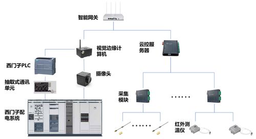 愛快聯合綠曜進軍能資監控領域，為智慧工廠發展注入新動能