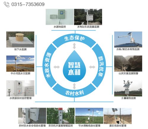 水利監控系統 系統監控服務的核心作用與實施策略