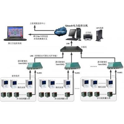 電力監控系統 系統監控服務的核心功能與應用