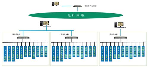 服務區變電所電力監控系統的優化與監控服務實踐