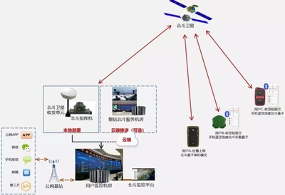 美國GPS會退出中國嗎？中國芯北斗有多強？哪些手機支持北斗？