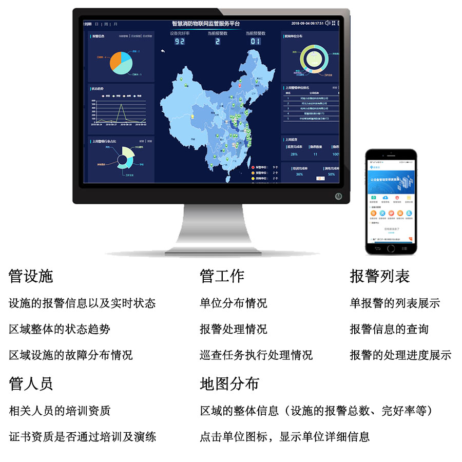 智慧消防監控體系 多維預警下的智能化系統性維保