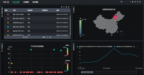 運維監控系統PIGOSS與Zabbix無縫對接