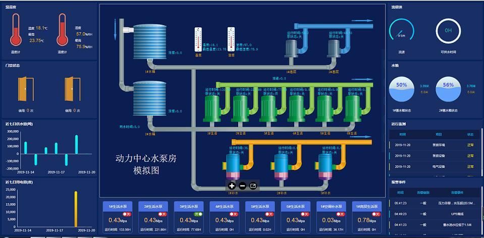 水泵房無人值守遠程監測智控系統 產品服務-智統科技-智聯萬物