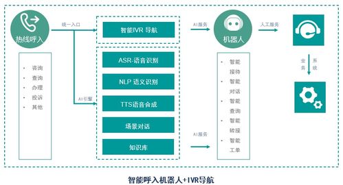 華云天下vsbot智能客服機器人 賦能物聯(lián)網(wǎng)行業(yè)的AI智能服務(wù)先鋒