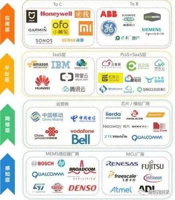 物聯(lián)網(wǎng)將催生百倍于互聯(lián)網(wǎng)價值的巨無霸企業(yè)——技術(shù)服務(wù)如何成為新增長引擎