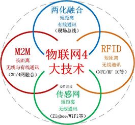 M2M物聯(lián)網(wǎng)技術(shù)服務(wù) 萬物互聯(lián)時代的核心引擎