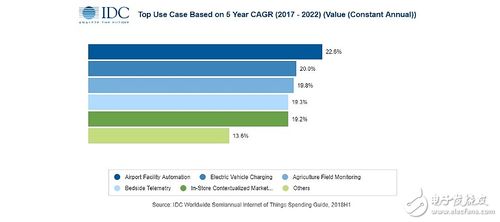 工業物聯網 連接物理與數字世界，賦能企業智能化轉型